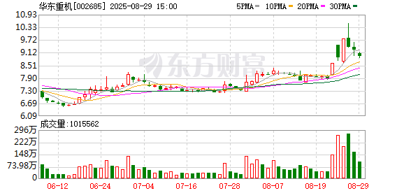 配资平台正规 华东重机：董事辞职