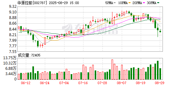 在线股票配资网站 华源控股：关于首次回购股份的公告