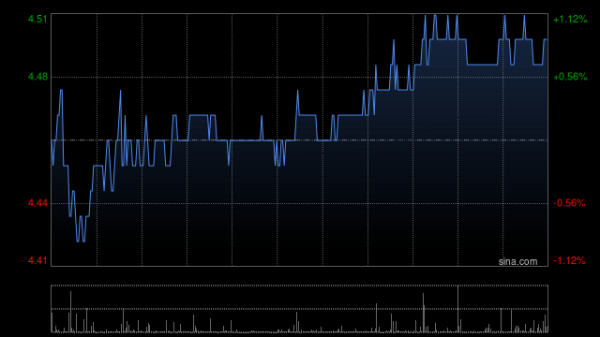 在线股票配资网站 华电国际午前涨逾3% 中期归母净利润同比增加13.15%