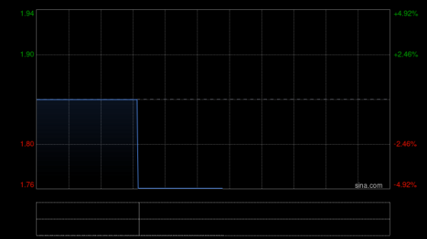 配资平台正规 亚洲果业：金龙建设向金龙空调发出购买订单以购买货品