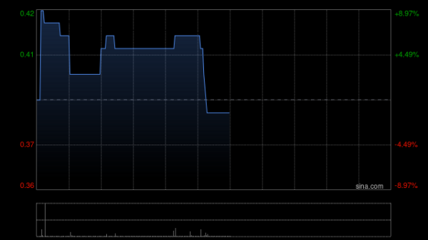 炒股配资入门知识网 精英汇集团根据认购协议发行2538万股