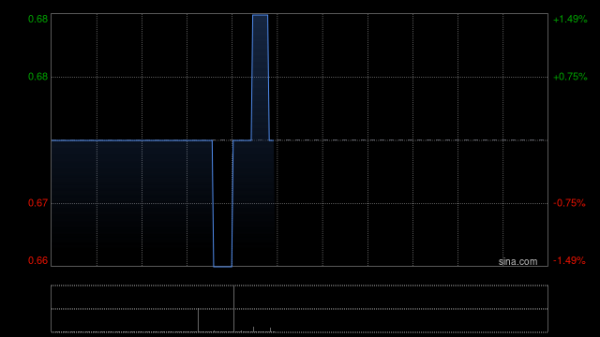 炒股配资入门知识网 天津港发展附属拟2149万元购买一台门座式起重机